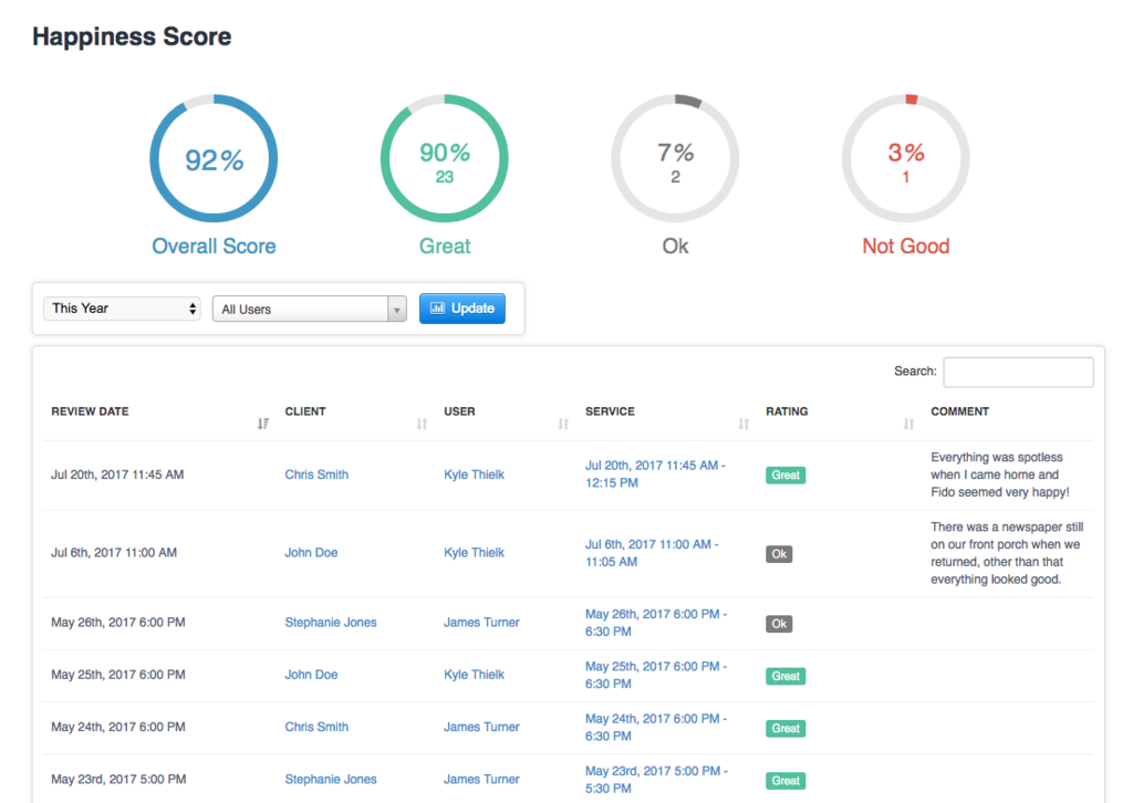 Happiness Score Reporting.png